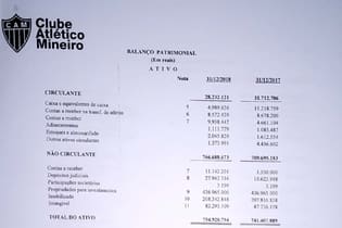 Primeira página do balanço financeiro do Atlético, que apresenta passivo de R$ 600 milhões